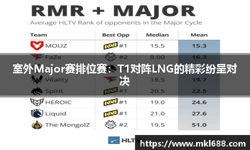 室外Major赛排位赛：T1对阵LNG的精彩纷呈对决