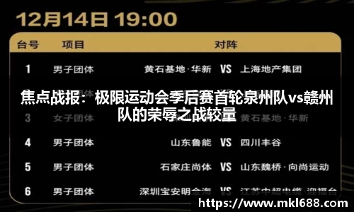 焦点战报：极限运动会季后赛首轮泉州队vs赣州队的荣辱之战较量