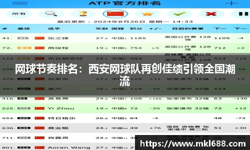 网球节奏排名：西安网球队再创佳绩引领全国潮流