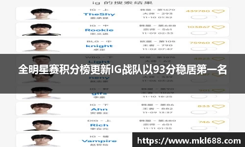 全明星赛积分榜更新IG战队以93分稳居第一名